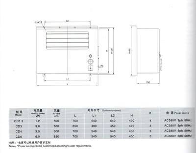 換熱、制冷空調(diào)設備-船用壁掛式電暖風機(含防爆型)-換熱、制冷空調(diào)設備盡在阿里巴.
