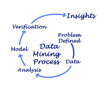 數(shù)據(jù)預處理組件在數(shù)據(jù)分析與處理中的關鍵作用