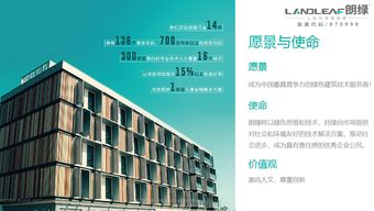 朗綠科技2017年年報(bào)發(fā)布，凈利潤同比增長144.45%，技術(shù)創(chuàng)新驅(qū)動(dòng)業(yè)績騰飛